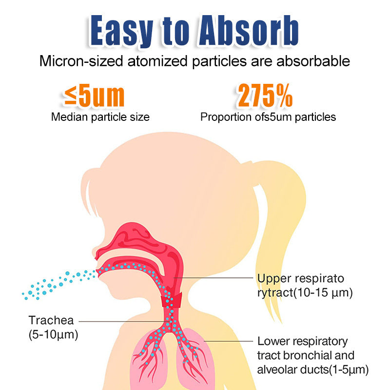 Nébuliseur Portable Silencieux AutoClean – Inhalateur Médical Ultrasonique Mesh Rechargeable pour Adultes & Enfants | Traitement Asthme & Respiration