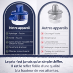 Éplucheur Électrique à Raisins & Tomates Cerises – Acier Inox 304 – Rechargeable 1300 mAh – 50W – 1-touche